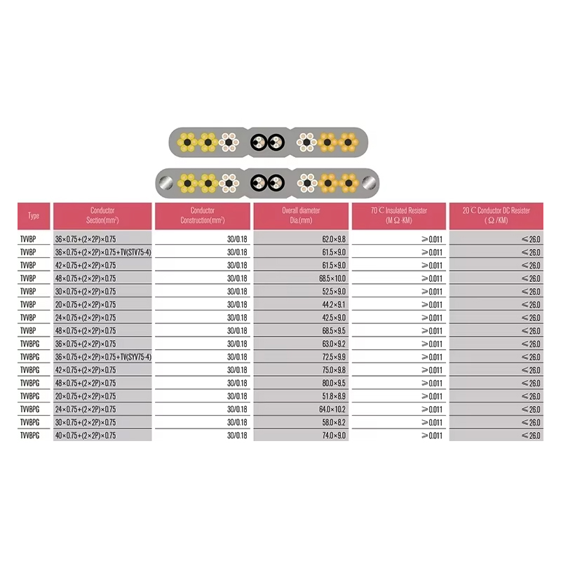VTSP366 آسانسور لوازم یدکی آسانسور کابل تخت TVVB فولاد ضد زنگ 0.5 0.75 مربع هتل آپارتمان استفاده