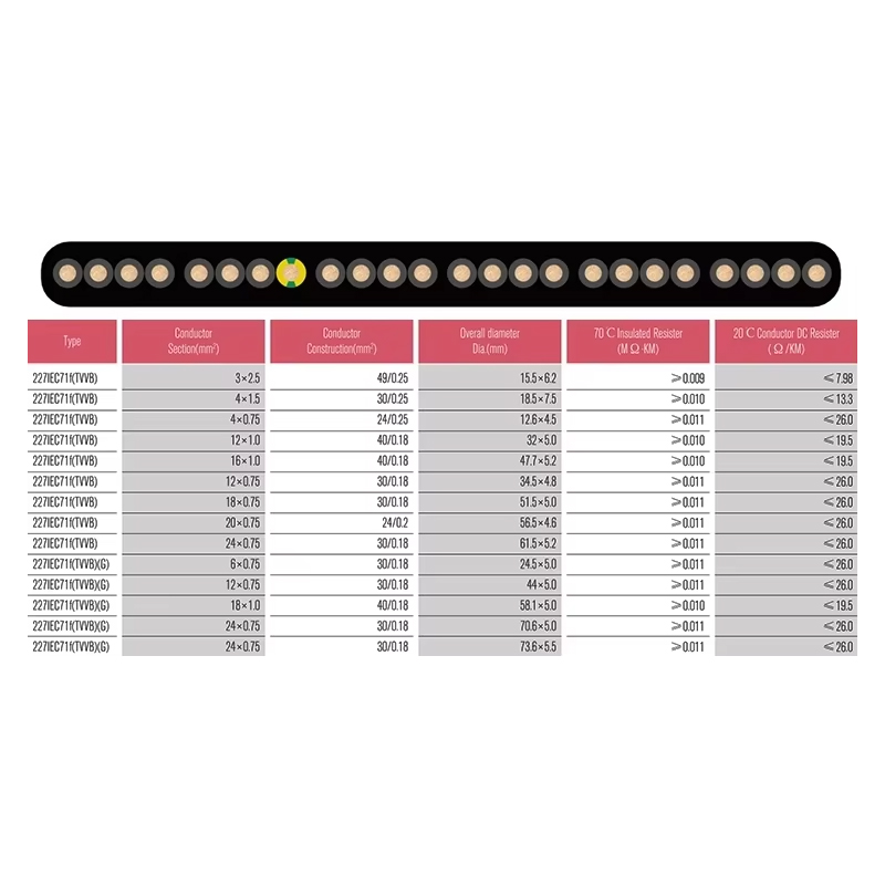 VTSP366 آسانسور لوازم یدکی آسانسور کابل تخت TVVB فولاد ضد زنگ 0.5 0.75 مربع هتل آپارتمان استفاده